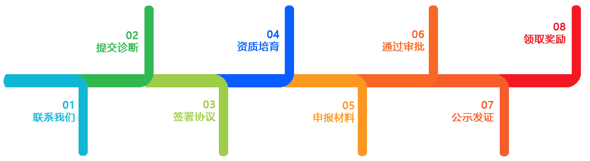 高新申报流程